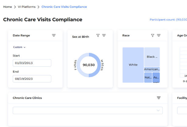 Computer screen showing Health Work Analytics's platform data.