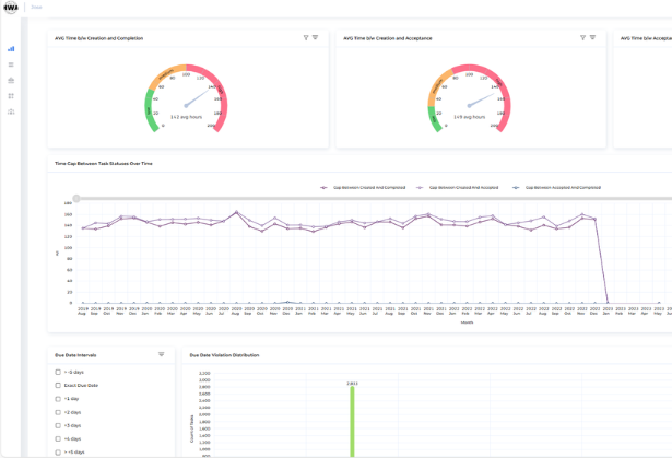 Computer screen showing Health Work Analytics's platform.